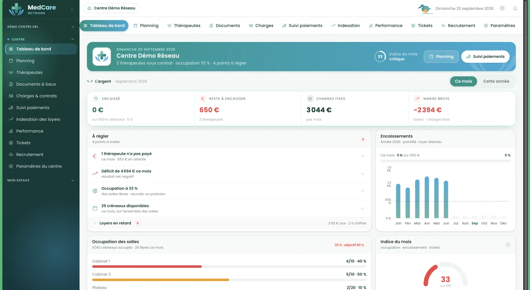 Tableau de bord — Tableau de bord : capture du logiciel MedCare Network, compte de démonstration